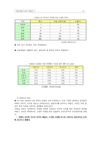 [역사교육] 자기가 생각하는 한국근현대사 `전쟁 종결과 새로운 동아시아 질서` 수업지도안 및 학습지-5