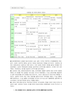 [역사교육] 자기가 생각하는 한국근현대사 `전쟁 종결과 새로운 동아시아 질서` 수업지도안 및 학습지-10