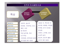 [조직행동론] [조직행동론]의사결정 ppt-4