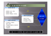 [조직행동론] [조직행동론]의사결정 ppt-7