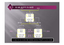 [조직행동론] [조직행동론]의사결정 ppt-17