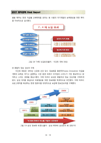 [조직관리론] [조직관리론]IBM,삼성 비교분석-16