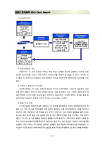 [조직관리론] Xerox vs IBM vs Samsung 의 조직관리-16