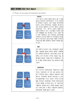 [조직관리론] Xerox vs IBM vs Samsung 의 조직관리-19