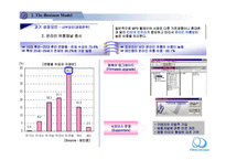 [벤처경영론] 아이리버의 성장분석-11