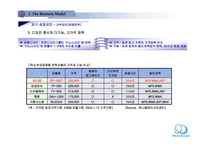 [벤처경영론] 아이리버의 성장분석-12