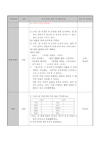 외국어로서의 한국어교육실습 모의수업 지도안-3