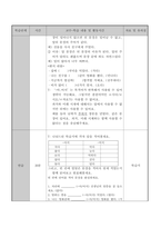 외국어로서의 한국어교육실습 모의수업 지도안-6