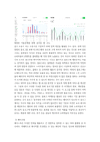 자사 sns 채널 분석 보고서 sns 채널 현황 분석 문제점 개선방안-6