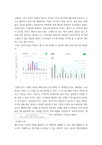 자사 sns 채널 분석 보고서 sns 채널(블로그, 인스타, 페북, 유튜브현황 분석 문제점 개선방안-6