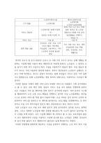 프로그램개발과평가 코로나19 시대에 노인여가복지시설과 재가노인복지시설 프로그램을 비교,설명하고, 프로그램 활성화 방안에 대하여 논하시오-4