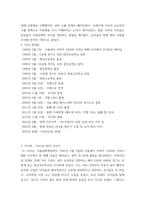 한국사의이해 삼국이 연맹체 국가에서 중앙집권적 고대국가로 성장하는 과정을 설명, 사족의 향촌 지배 방식과 사족이 향촌 사회를 주도할 수 있었던 배경을 설명-4