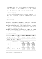 간호학과 미생물학 보고서 다제내성 원내감염 균 - 병원 내 감염을 일으키는 다제내성 원내 감염균의 종류를 확인하고, 감염관리 혹은 치료 방법에 대해 숙지한다-8