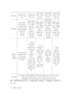 간호학과 미생물학 보고서 다제내성 원내감염 균 - 병원 내 감염을 일으키는 다제내성 원내 감염균의 종류를 확인하고, 감염관리 혹은 치료 방법에 대해 숙지한다-9