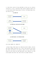광고학 최근 자신이 본 TV 광고 혹은 신문광고 중 광고를 3개를 선정하여 광고 분석을 하시오-4
