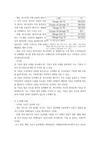 무역학개론 글로벌기업이 소비자에게 입힌 손해를 배상한 사례 2가지를 들고 시사점을 제시하시오-3
