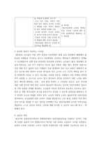 교육평가 정의적 평가의 개념과 특징, 장단점을 기술하고 구조적 면접법, 비구조화면접법, 반구조화 면접법 중 1개를 선-6