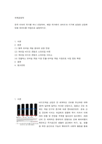 국제 경영학 한국 이외의 국가를 하나 선정, 해당 국가에서 코비드19 시기에 성장한 산업에 대해 데이터를 바탕으로 설명하시오-2