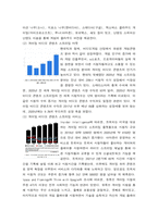 국제 경영학 한국 이외의 국가를 하나 선정, 해당 국가에서 코비드19 시기에 성장한 산업에 대해 데이터를 바탕으로 설명하시오-5