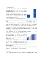 국제 경영학 한국 이외의 국가를 하나 선정하여, 해당 국가에서 코비드19 시기에 성장한 산업 대해 데이터 바탕으로 설명하시오-5