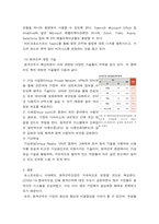 국제 경영학 한국 이외의 국가를 하나 선정하여, 해당 국가에서 코비드19 시기에 성장한 산업 대해 데이터 바탕으로 설명하시오-7
