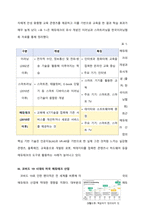 국제경영학 한국 이외의 국가를 하나 선정하여, 해당 국가에서 코비드19 시기에 성장한 산업에 대해 데이터를 바탕으로 설명하시오-4