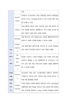 국제경영학 한국 이외의 국가를 하나 선정하여, 해당 국가에서 코비드19 시기에 성장한 산업에 대해 데이터를 바탕으로 설명하시오-6