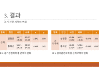 논문리뷰 플라이오메트릭 트레이닝이 엘리트 레슬링선수의 경기관련 체력 및 하지근기능에 미치는 영향-5