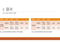 논문리뷰 플라이오메트릭 트레이닝이 엘리트 레슬링선수의 경기관련 체력 및 하지근기능에 미치는 영향-6