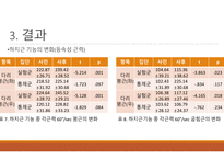 논문리뷰 플라이오메트릭 트레이닝이 엘리트 레슬링선수의 경기관련 체력 및 하지근기능에 미치는 영향-8