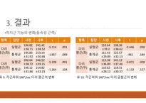 논문리뷰 플라이오메트릭 트레이닝이 엘리트 레슬링선수의 경기관련 체력 및 하지근기능에 미치는 영향-9