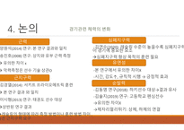 논문리뷰 플라이오메트릭 트레이닝이 엘리트 레슬링선수의 경기관련 체력 및 하지근기능에 미치는 영향-10