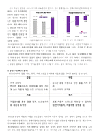 마케팅론 KG모빌리티의 2023년 하반기 마케팅 믹스 계획-4