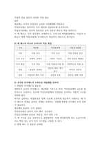 인적자원 관리론 우리나라 공무원-12