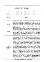 [만1세 관찰일지,부모상담일지] 만1세 1학기 관찰일지 및 연계된 부모상담일지 (발달평가 첨부) -놀이지원 확장 -4