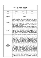 [만1세 관찰일지,부모상담일지] 만1세 1학기 관찰일지 및 연계된 부모상담일지 (발달평가 첨부) -놀이지원 확장 -10
