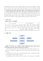 [국제기구론] ASEAN-4
