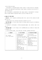 [국제기구론] ASEAN-5