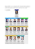 [정부간 관계론] 제 4대 지방대표단체-17