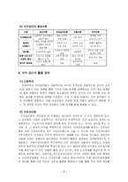 [정치] 이익집단의 특징과 문제점에 대해-7