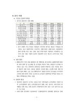 [마케팅] 마케팅 분석(닥터 썸)-손가락 빨기 방지용 기구-10