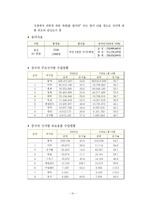 [마케팅] 마케팅 분석(닥터 썸)-손가락 빨기 방지용 기구-11