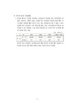 [마케팅] 마케팅 분석(닥터 썸)-손가락 빨기 방지용 기구-12