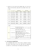 [마케팅] 마케팅 분석(닥터 썸)-손가락 빨기 방지용 기구-16