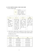[마케팅] 마케팅 분석(닥터 썸)-손가락 빨기 방지용 기구-20