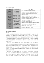 [경영] 6시그마의 정의 및 실시 사례-2