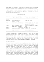 [사회복지] 사회복지실천의 과정과 방법 및 기술-2