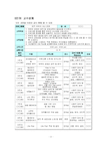 [평생교육] [평생교육프로그램개발]퇴직한 부부의 행복한 노후 만들기-9