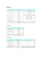[평생교육] [평생교육프로그램개발]퇴직한 부부의 행복한 노후 만들기-11