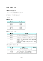 [평생교육] [평생교육프로그램개발]퇴직한 부부의 행복한 노후 만들기-12